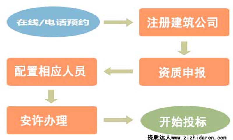 公司注册代办:简化企业开业流程